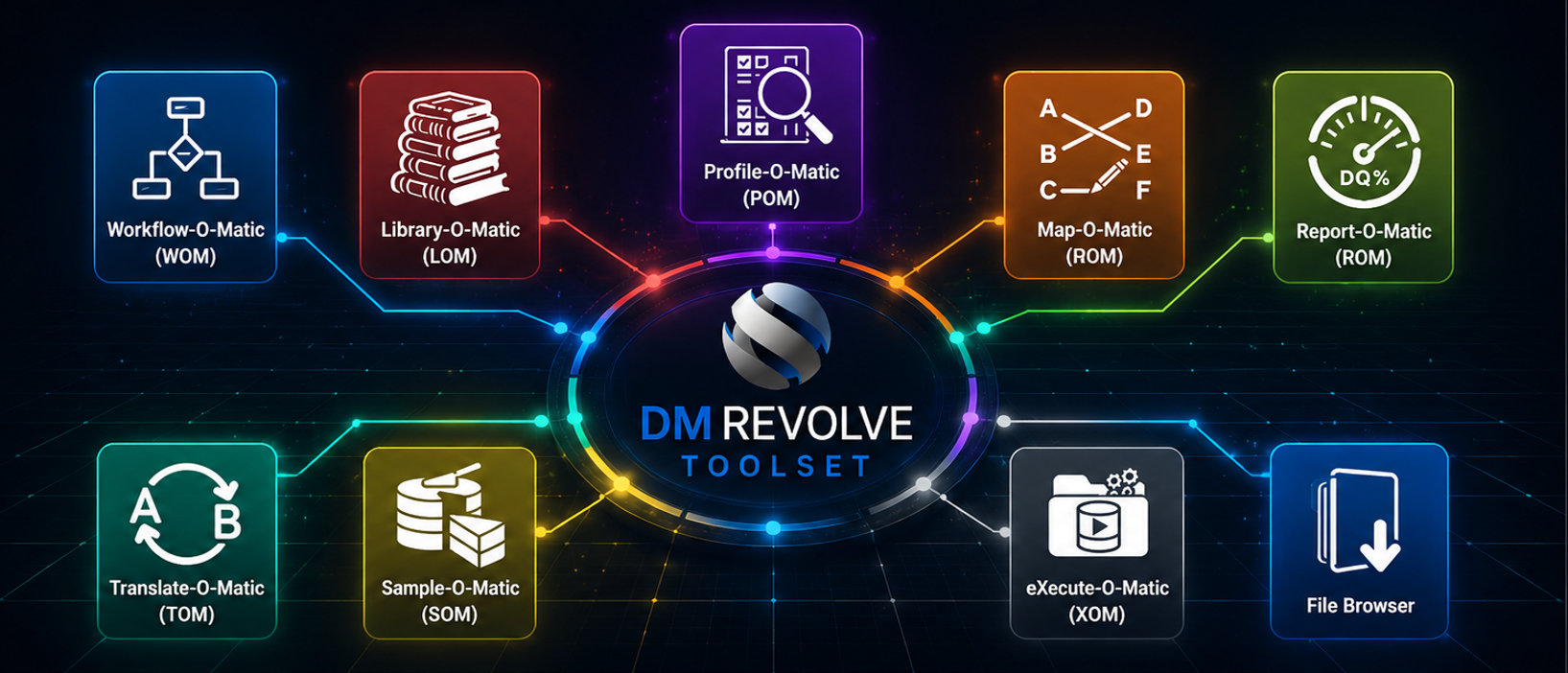 DM REVOLVE migration tooling and data visibility